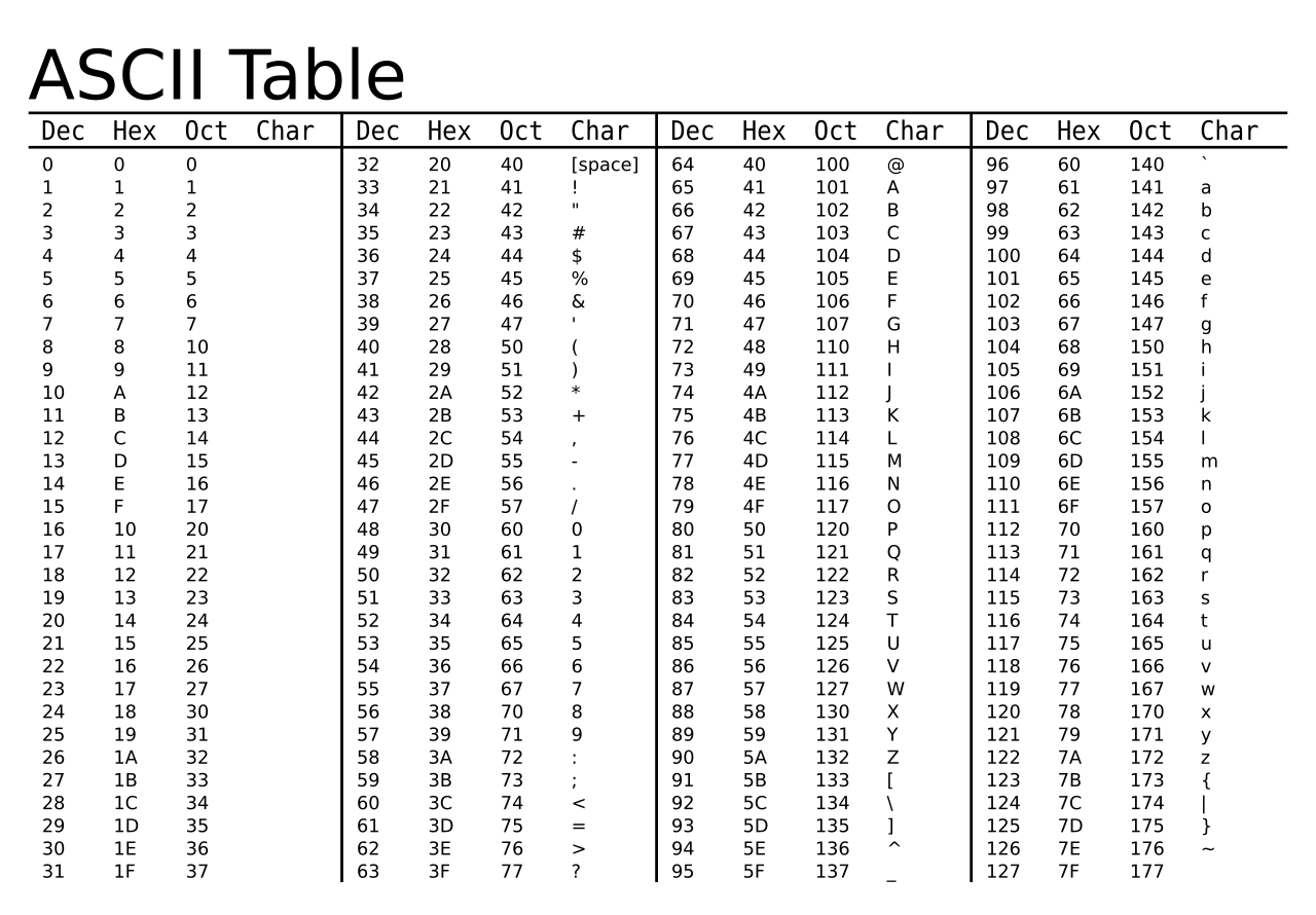 Ascii image