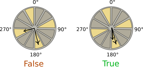 Image of the exercise